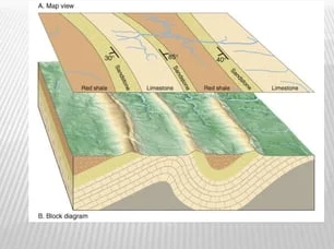 structural geomorphology