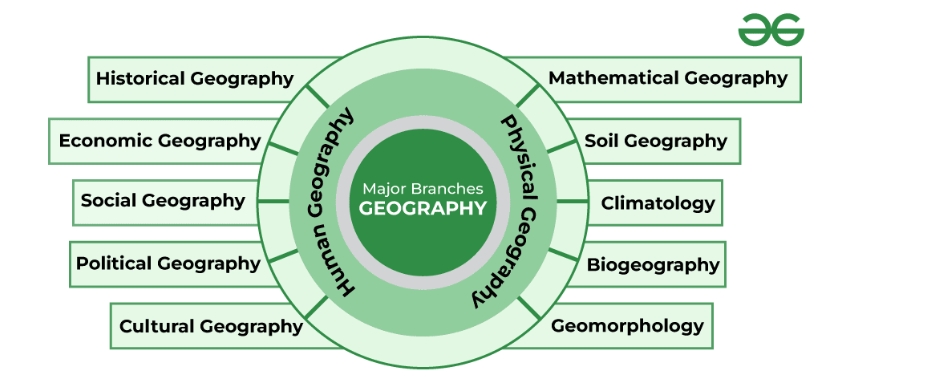 human geography degree