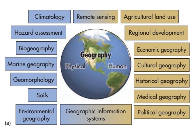 human geography degree