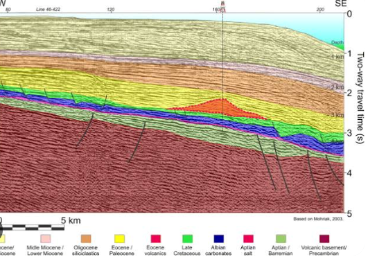Brazil geoathermal and volcanic absence geological explanation